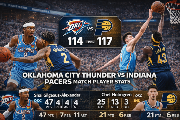 oklahoma city thunder vs indiana pacers match player stats