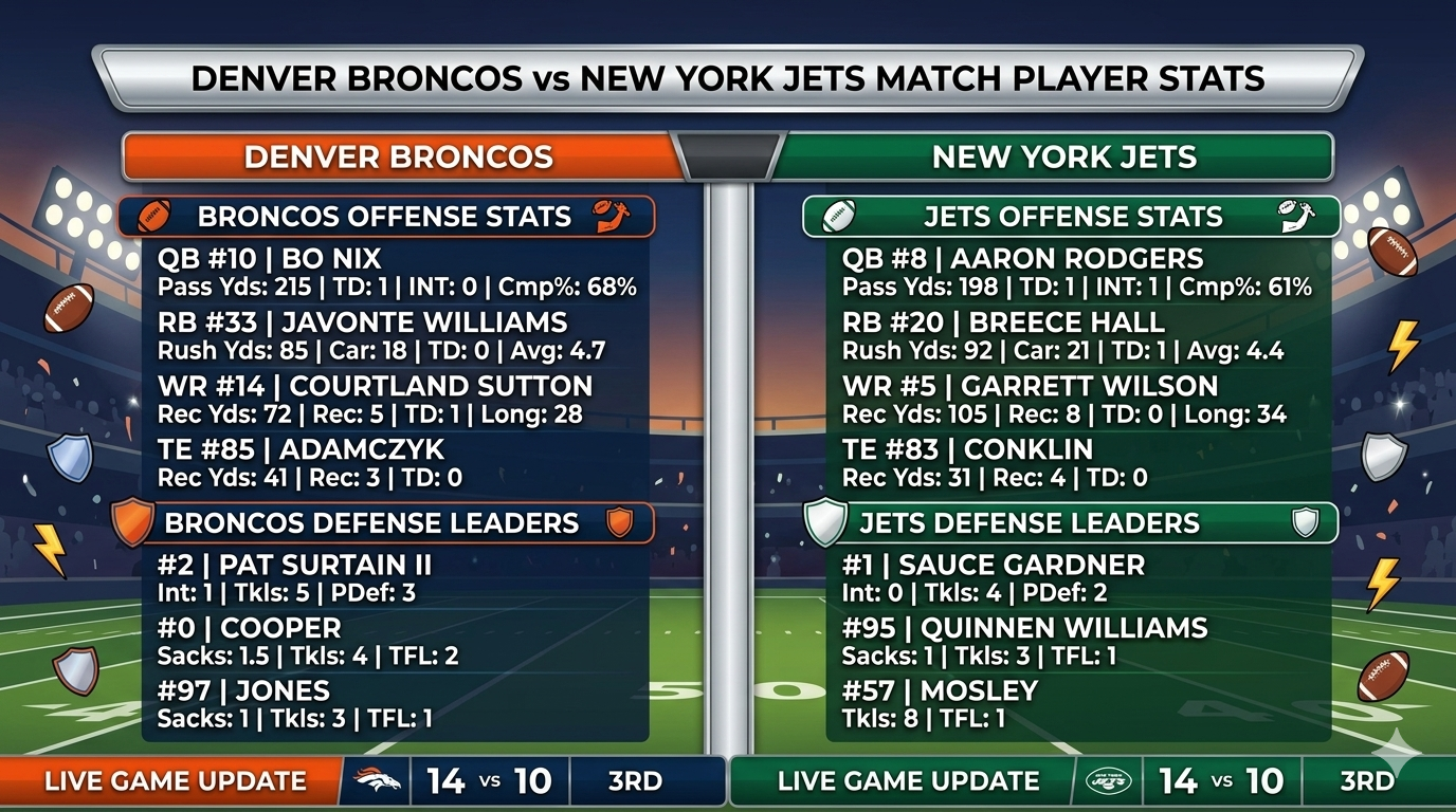 denver broncos vs new york jets match player stats