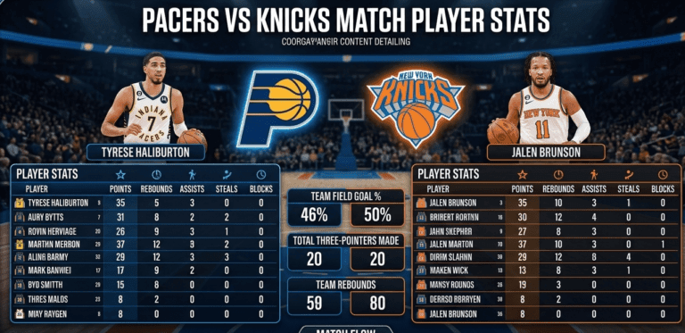 pacers vs knicks match player stats
