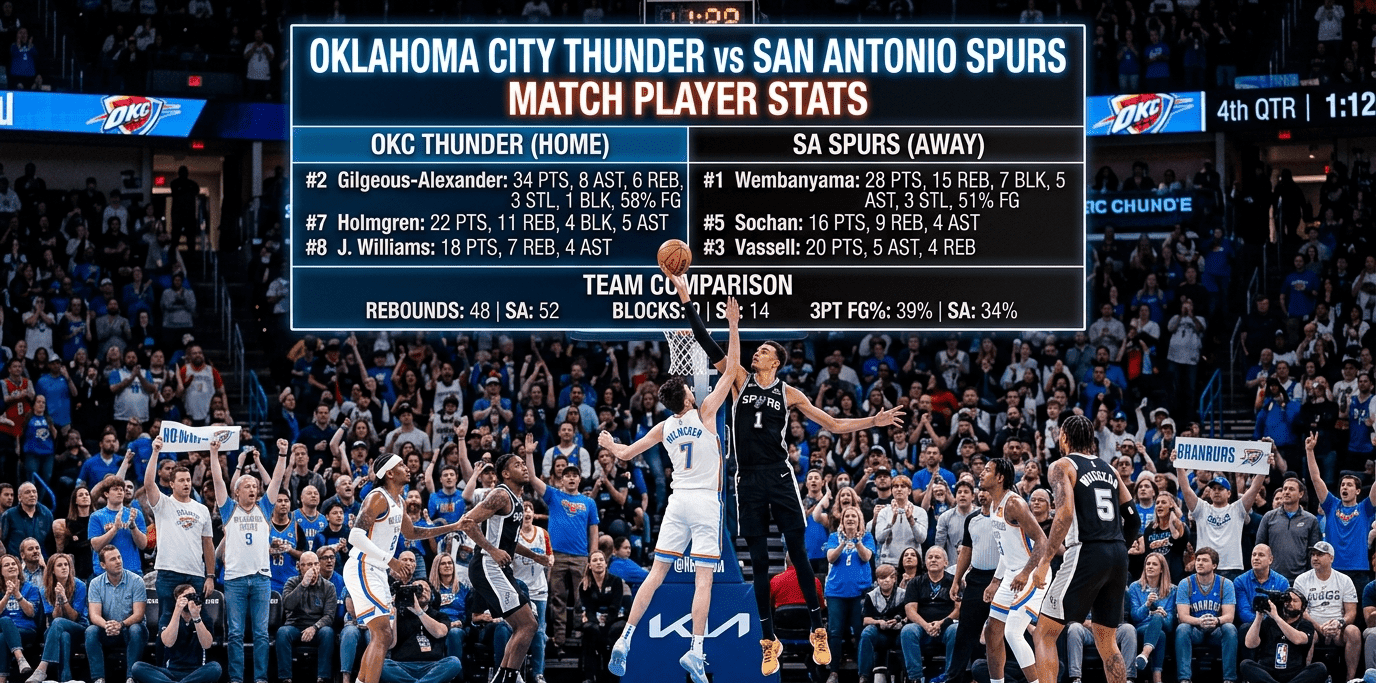 oklahoma city thunder vs san antonio spurs match player stats