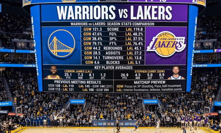 warriors vs lakers
