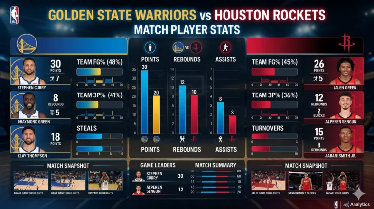 golden state warriors vs houston rockets match player stats