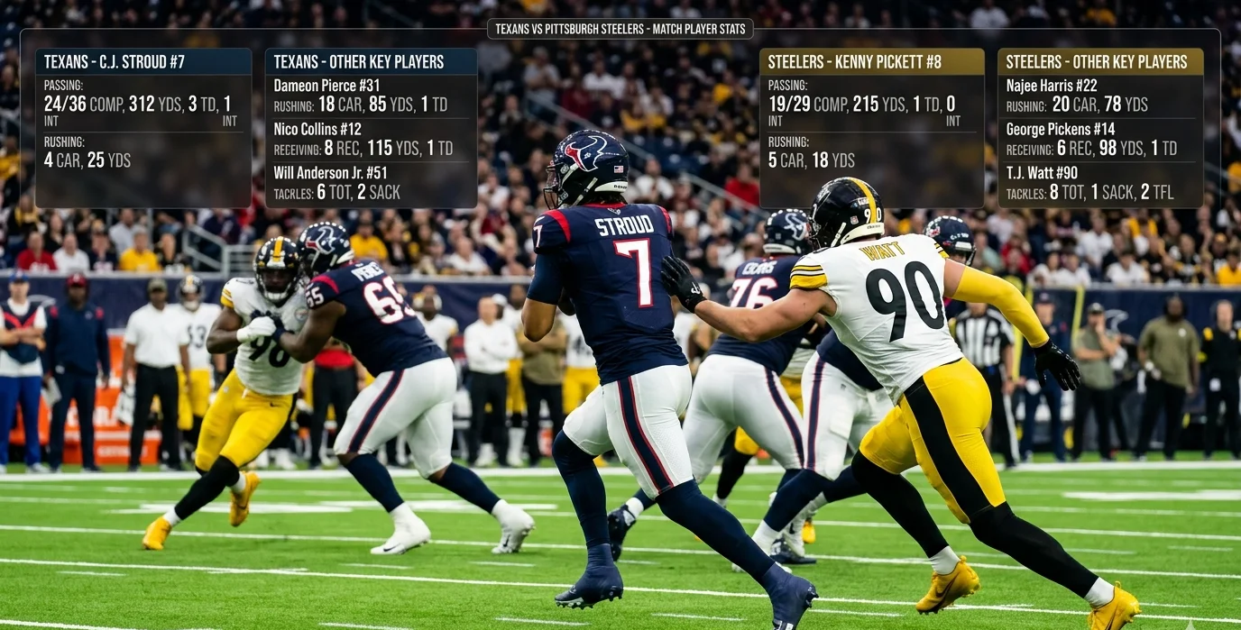 texans vs pittsburgh steelers match player stats